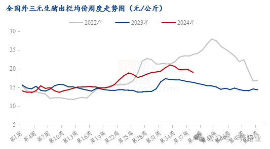 全国猪价均价跌入18元区间！是什么制约了猪价上行？