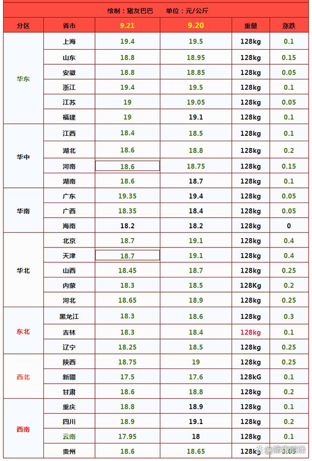 猪价滑坡下跌！9月还有上涨希望吗？附最新猪价