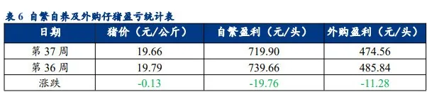 猪价“逢节必跌”魔咒难以打破！后市还能涨回来吗？