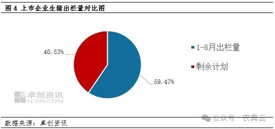 生猪出栏量走势图