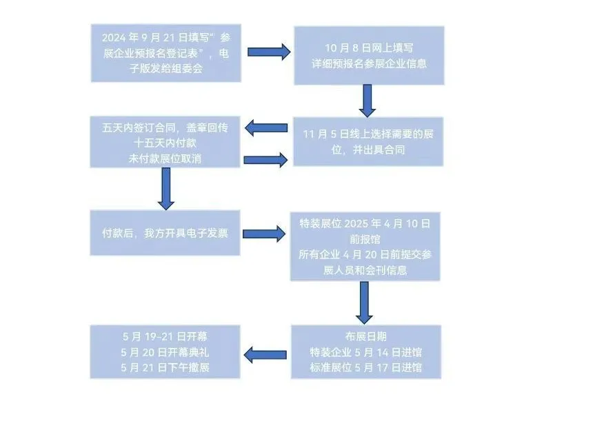 参展流程图