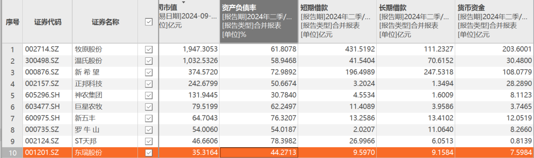 生猪上市公司现金流情况