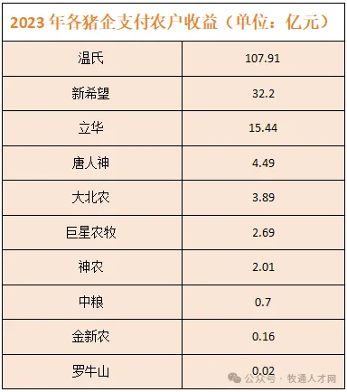 1300万散户退出！养猪业变革“农户时代”，代养成新出路？