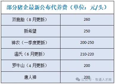 1300万散户退出！养猪业变革“农户时代”，代养成新出路？