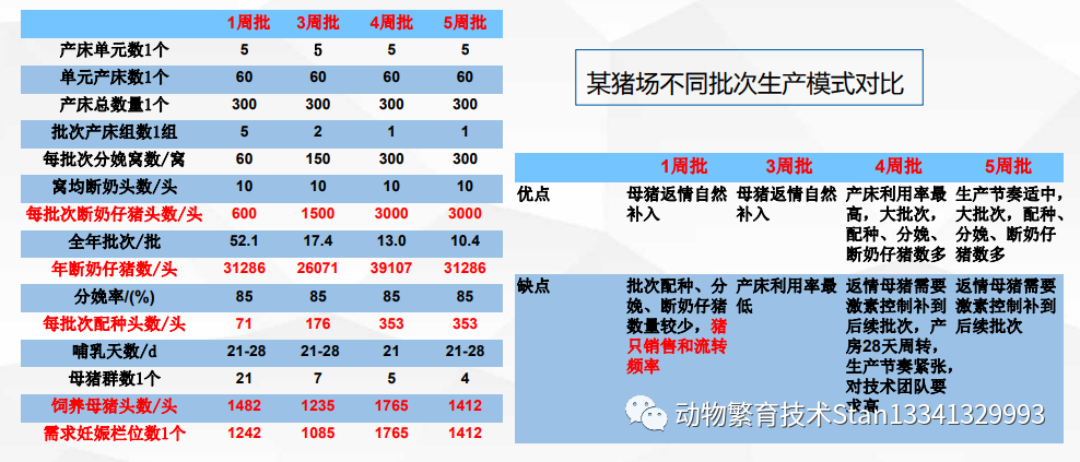 不同批次生产模式对比