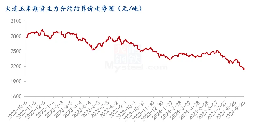 玉米期货