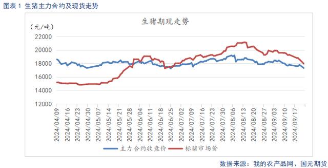 期货走势