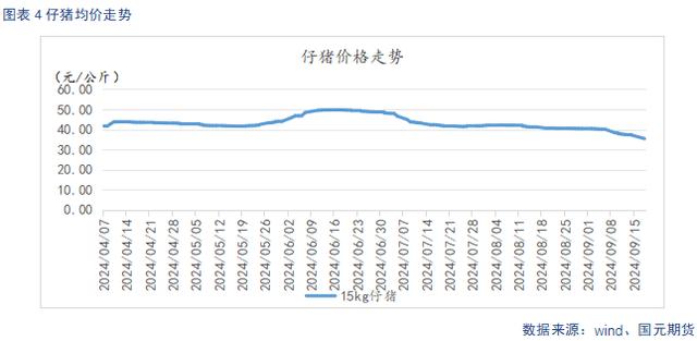 仔猪均价走势