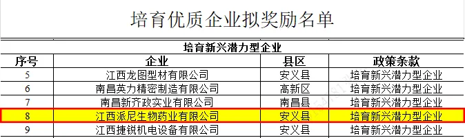 培育优质企业拟奖励名单