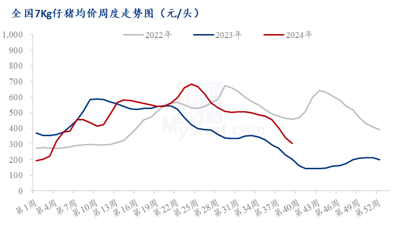 仔猪均价走势图