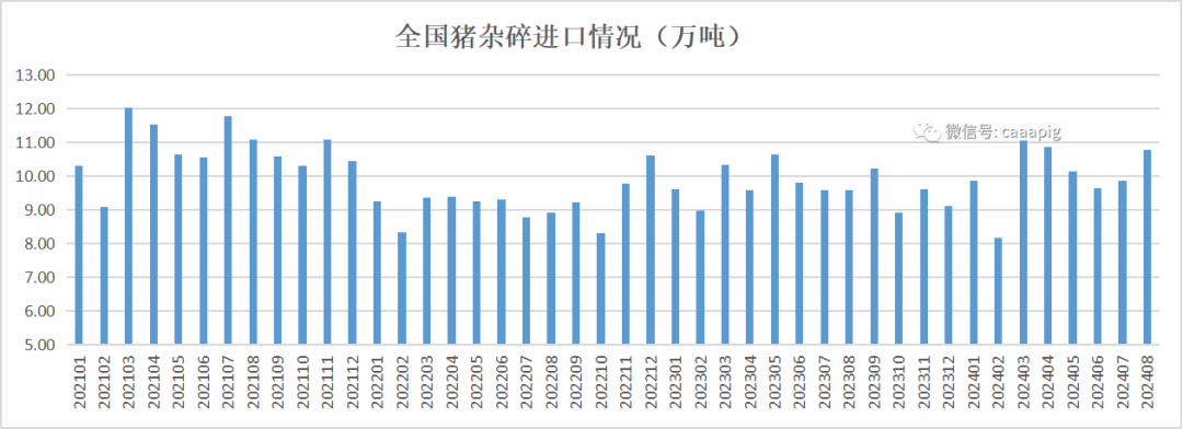 猪杂碎进口