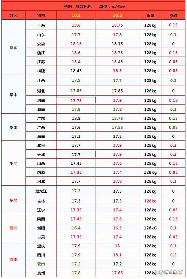 生猪购销格局双减，养殖端话语权转强！猪价“涨猛了”？