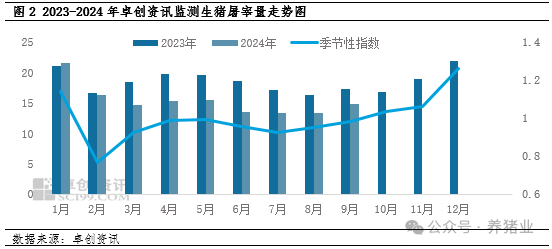 9月猪价连续下滑，10月猪价怎么走？