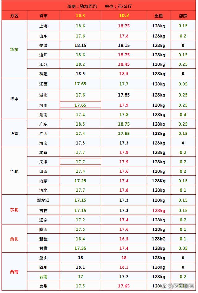 一夜“跳水”，猪价“猛回头”！啥原因导致的？