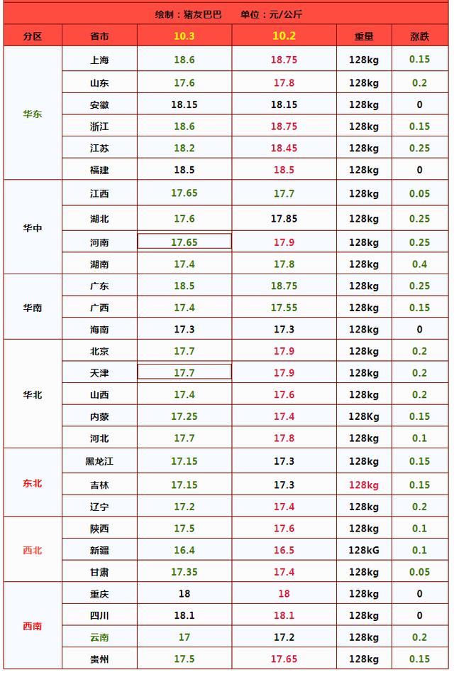 猪价下跌“势如破竹”！接下来行情会怎么走？