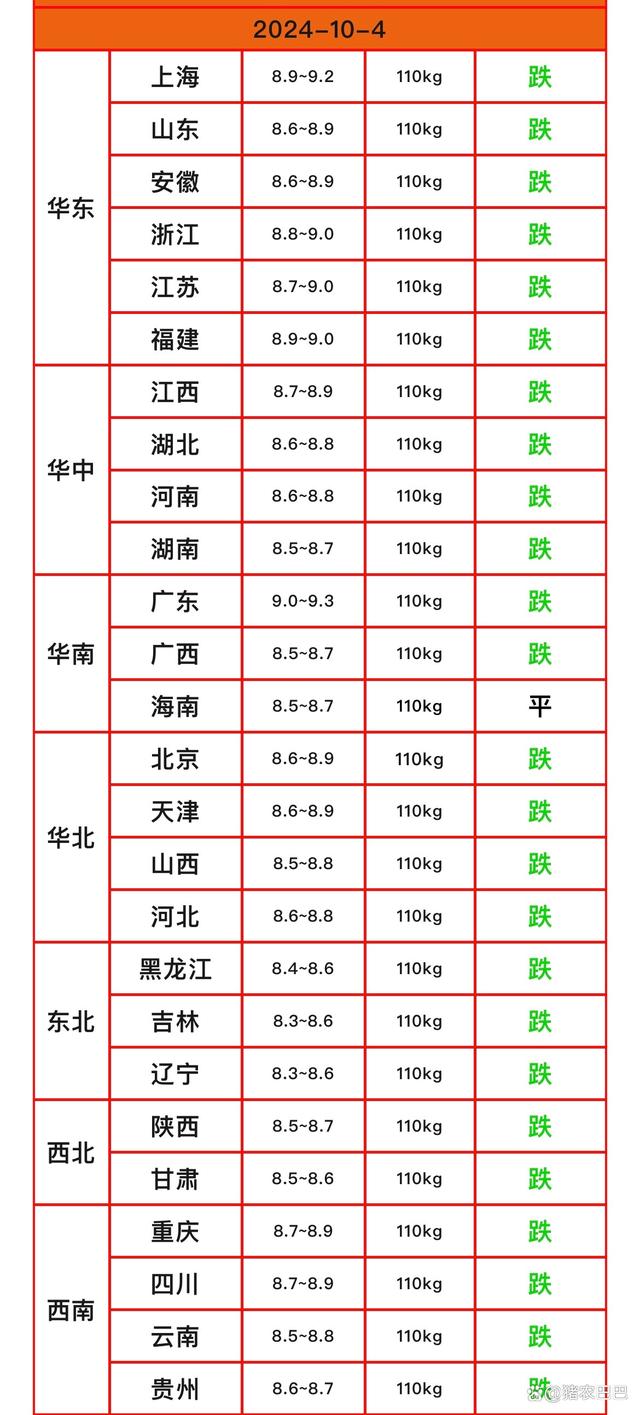 猪价猛烈下跌，到底是怎么回事？接下来能止跌反弹吗？