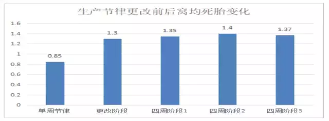 窝均死胎