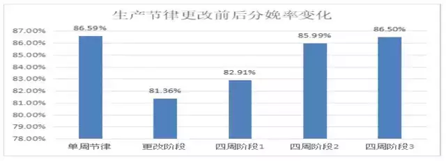 分娩率变化