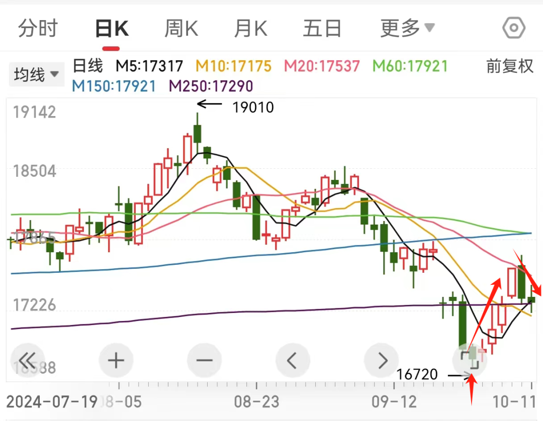 生猪期货大跌！二育积极性减弱！啥情况？