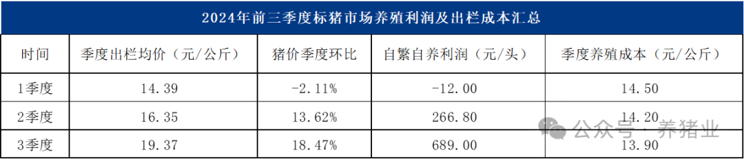 9月样本企业能繁母猪数据解析！透露什么信息？