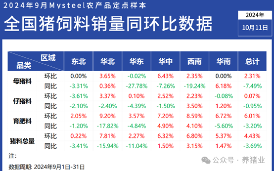 9月样本企业能繁母猪数据解析！透露什么信息？