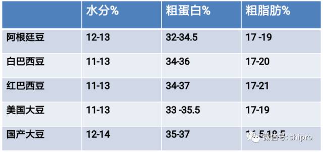 关注原料的使用：膨化大豆的认识与应用