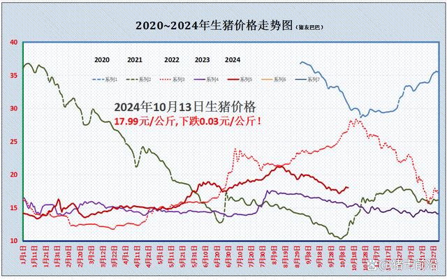 一夜“逆转”，猪价下跌“踩刹车”？啥情况？