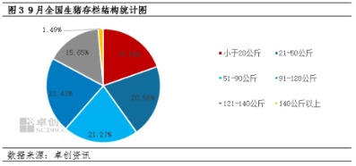 肥猪存栏增加！四季度消费旺季，猪价能否持续向好？