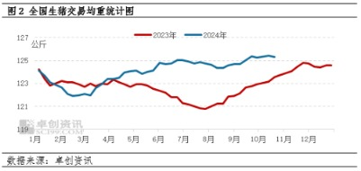 肥猪存栏增加！四季度消费旺季，猪价能否持续向好？