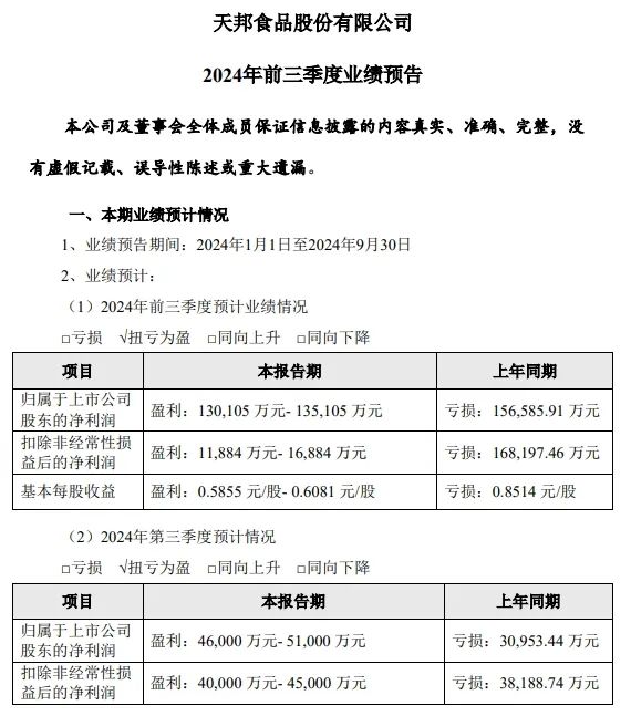 天邦食品：9月仔猪销量减少41%，前三季度生猪销量超450万头，预计净利超13亿元