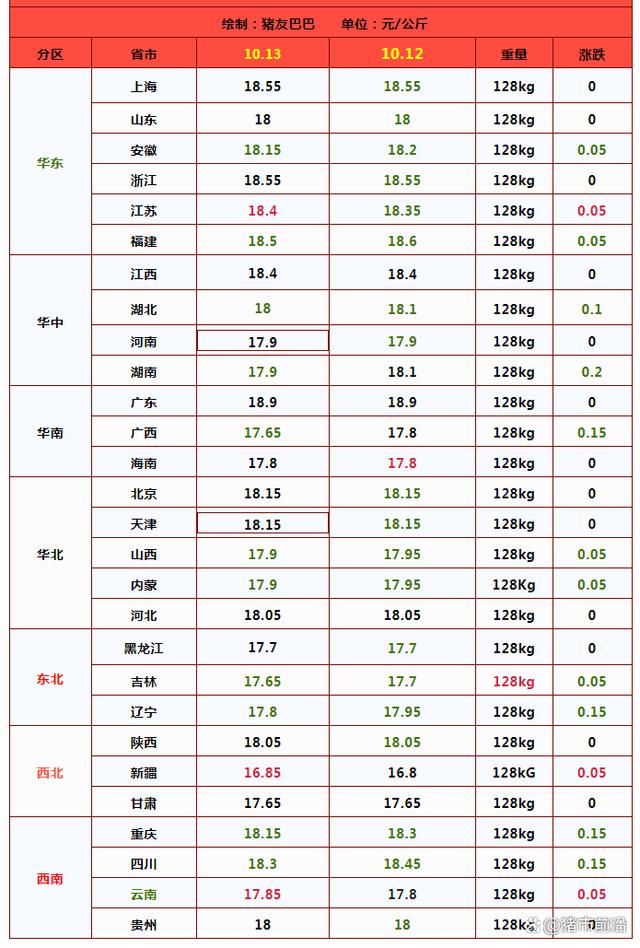 猪价“跌猛了”？市场终于迎来1个好消息！