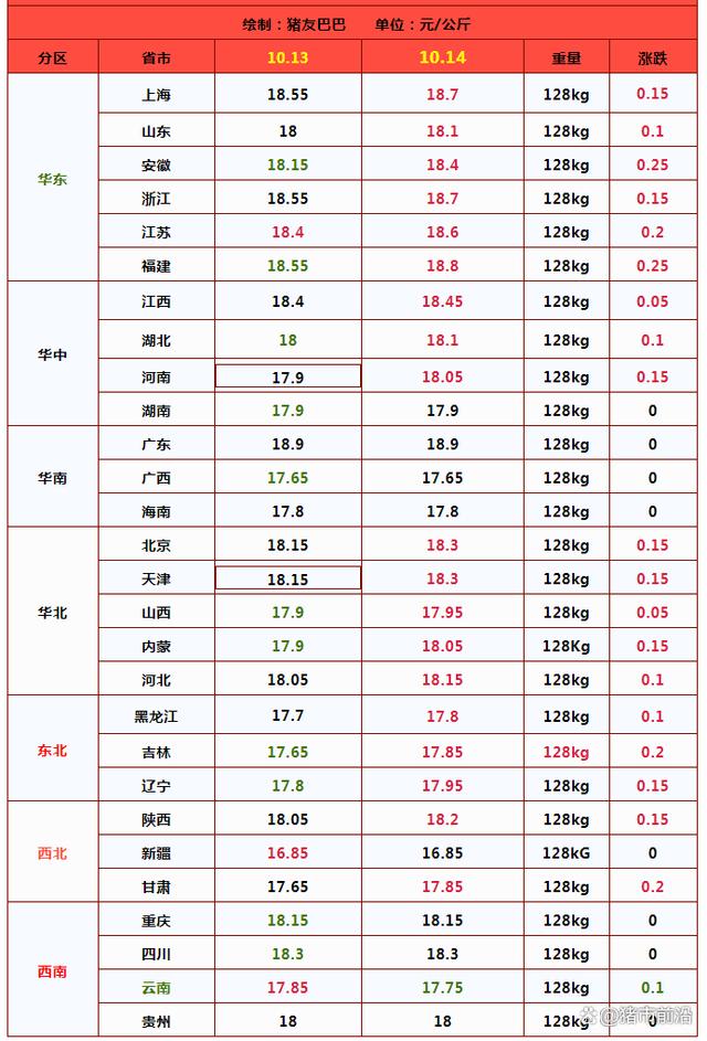 猪价转头上涨！后市会如何发展？分析来了