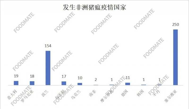 非瘟预警！英国、意大利纷纷采取措施，2024年9月全球新发非洲猪瘟疫情信息汇总