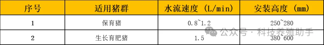 自动饮水器的水流速度和安装高度