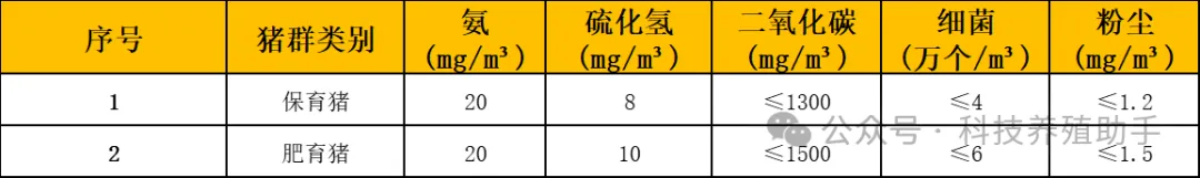 猪舍空气质量要求