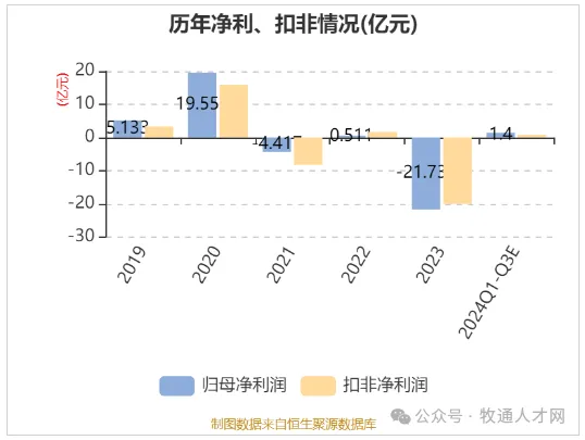 19家猪企前3季度卖猪收入超2000亿！温氏Q4将加大出栏，大北农单季净利暴涨超3倍