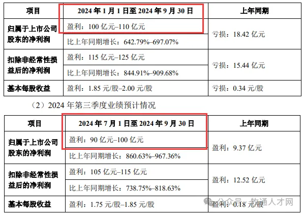 19家猪企前3季度卖猪收入超2000亿！温氏Q4将加大出栏，大北农单季净利暴涨超3倍