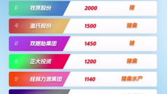 全球顶尖饲料企业中国TOP10	榜单