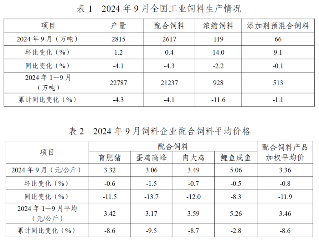 我国前三季度累计进口大豆8185万吨！全国饲料产量2.28亿吨