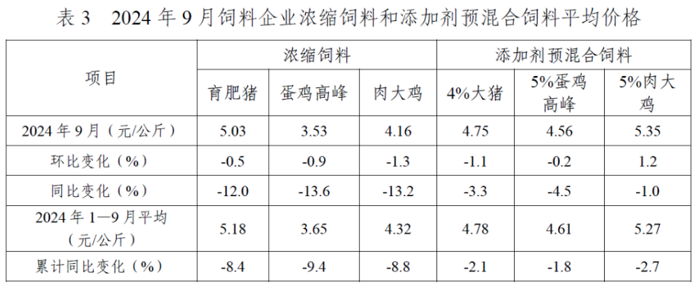 我国前三季度累计进口大豆8185万吨！全国饲料产量2.28亿吨