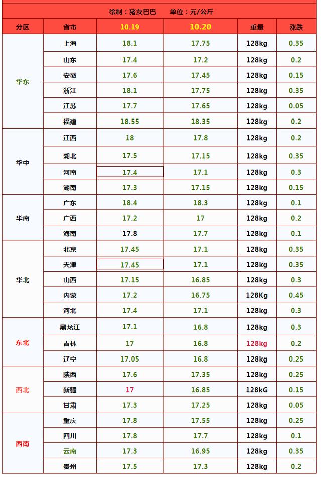 一夜“猛降”，猪价下跌“盛极而衰”？附最新猪价