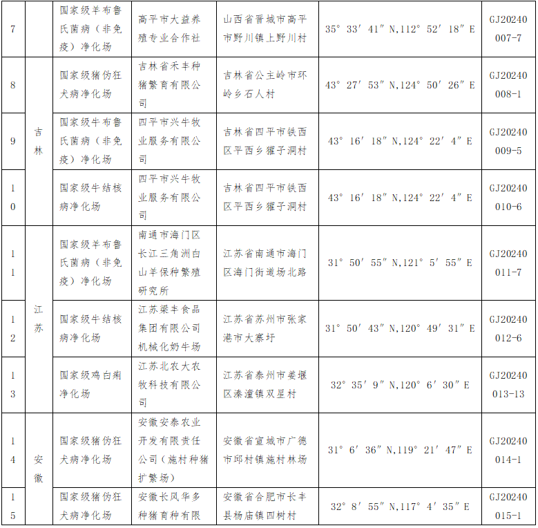 第四批国家级动物疫病净化场名单