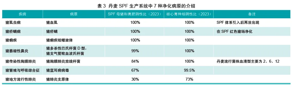 丹麦SPF生产系统中7种净化病原的介绍