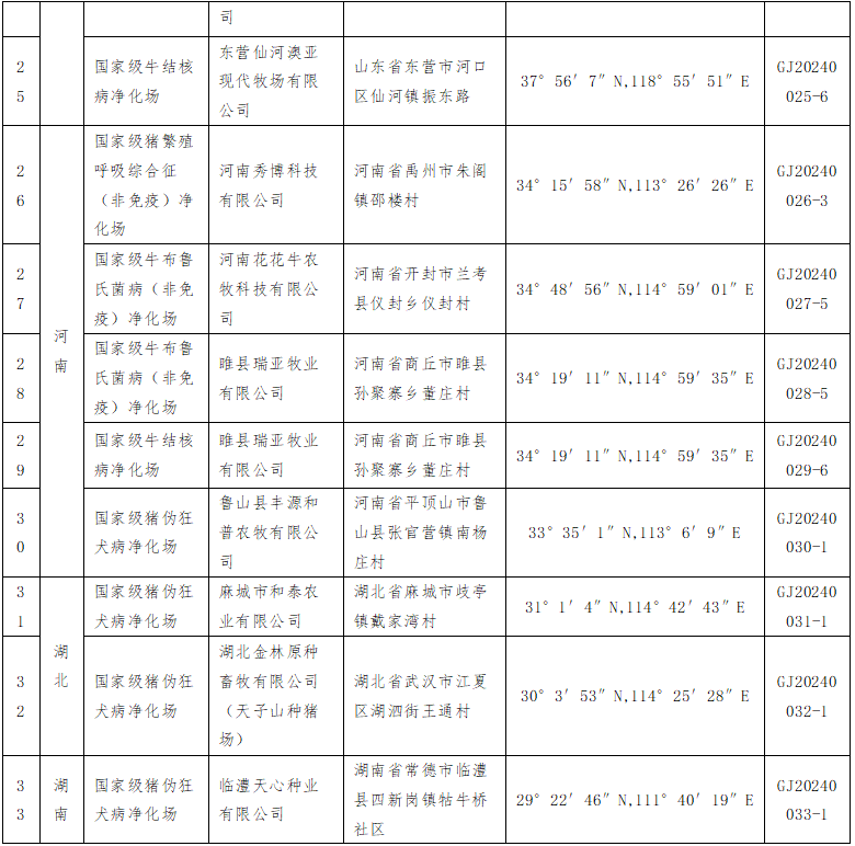 第四批国家级动物疫病净化场名单