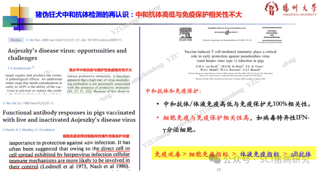 猪伪狂犬中和抗体高低与免疫保护能力高低的相关性并不大