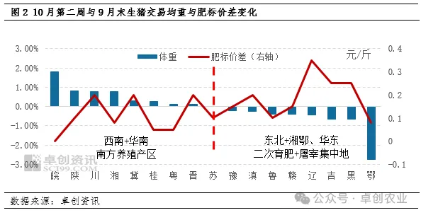 肥标价差走势