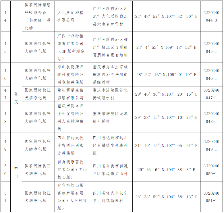 第四批国家级动物疫病净化场名单