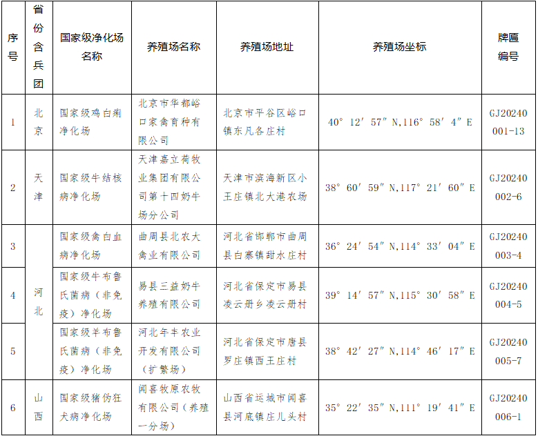 第四批国家级动物疫病净化场名单