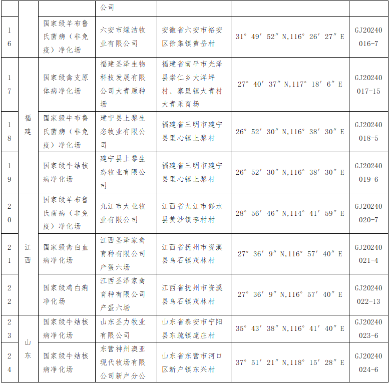 第四批国家级动物疫病净化场名单