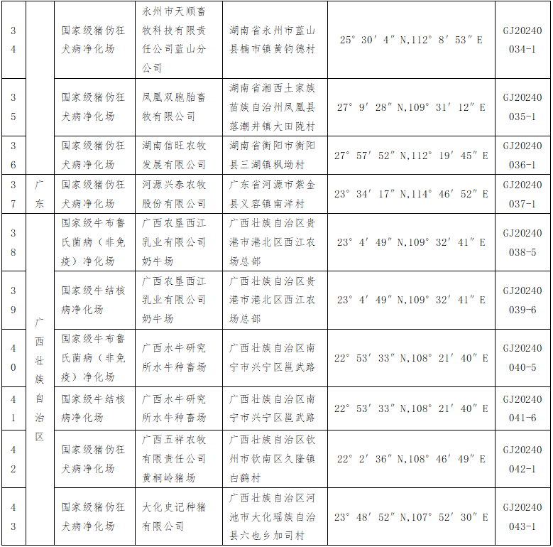 第四批国家级动物疫病净化场名单